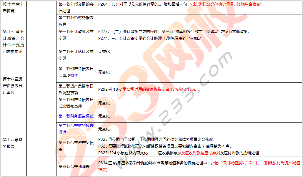 2019年中級會計實務教材變化
