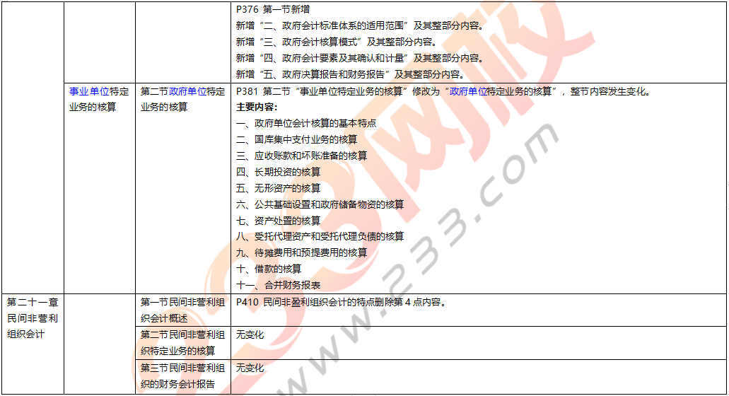 2019年中級會計實務教材變化