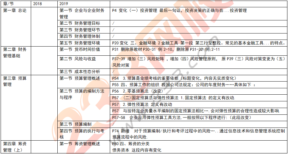 中級財務管理教材變化