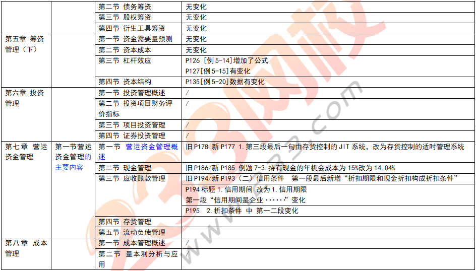 中級財務管理教材變化