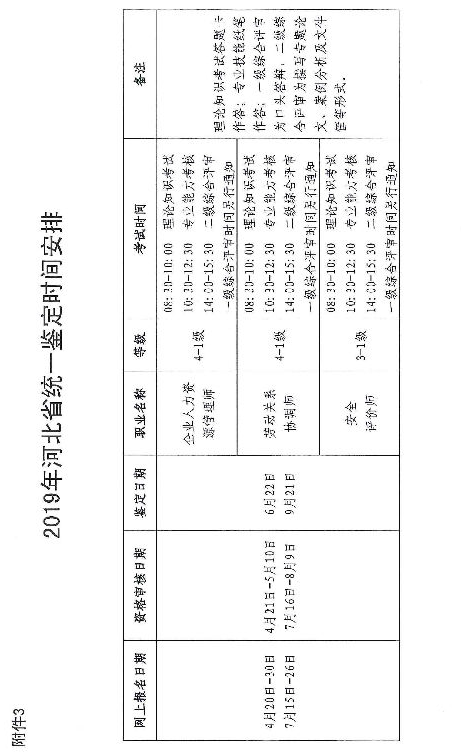 2019年河北人力資源管理師全省統一鑒定報名工作通知