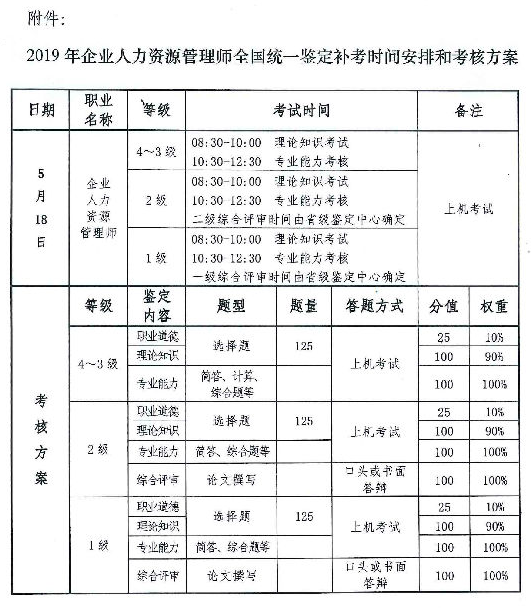 2019年河北人力資源管理師全國統(tǒng)一鑒定補考報名時間公布