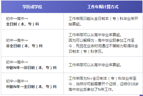 一級建造師報考工作年限解讀