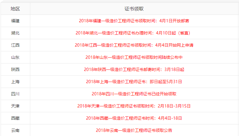 一級造價工程師證書領取時間