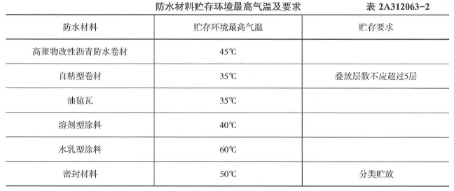 2019年二級建造師考試建筑工程模擬試卷