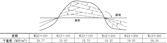 2019年二級建造師考試公路工程模擬試卷