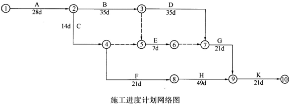 2019年二級建造師考試礦業工程模擬試卷