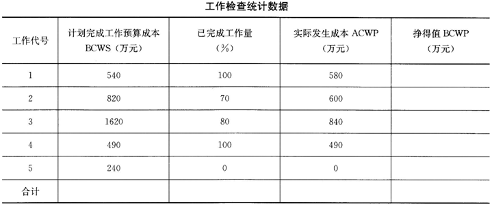 2019年二級建造師考試礦業工程模擬試卷