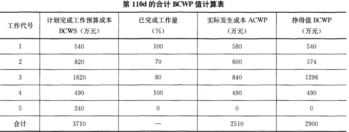 2019年二級建造師考試礦業工程模擬試卷