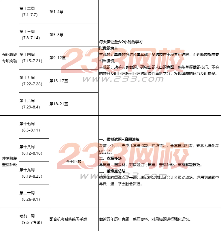 中級會計實務學習計劃