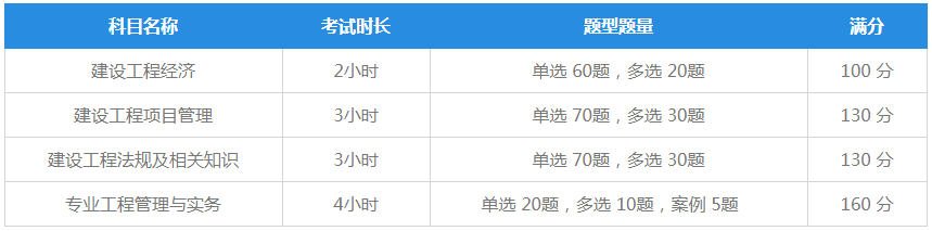 一級建造師考試科目題型題量