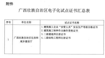 住建部同意廣西開展證書電子化試點復函(建辦人函[2019]25號)