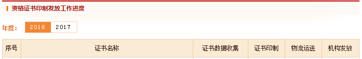 一級建造師合格證書領取