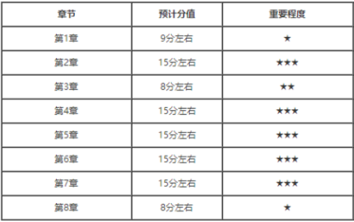 中級(jí)經(jīng)濟(jì)法考試