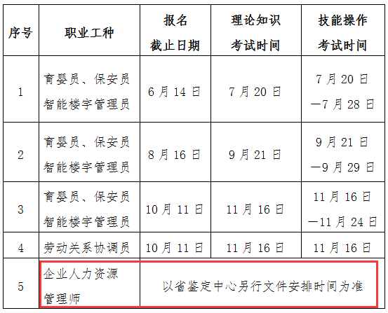 2019年下半年四川省職業技能鑒定全省統考職業時間安排表