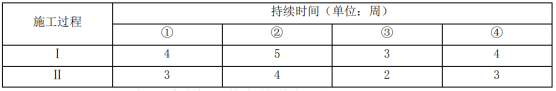 2019二建市政工程案例分析經典試題及答案解析(一)