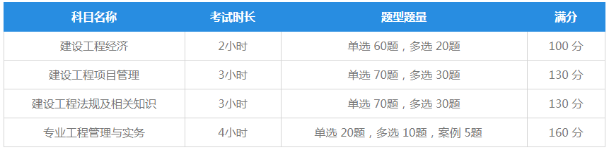 2019年一建考試時間