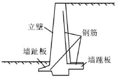 2019二級建造師水利水電高頻易錯題