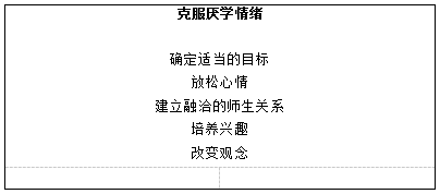 2018上半年小學心理健康教師資格證面試真題(第一批)板書設計1