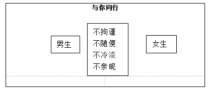2018上半年小學心理健康教師資格證面試真題(第一批)板書設計3
