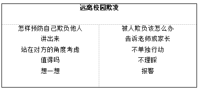 2018上半年小學心理健康教師資格證面試真題(第一批)板書設計4