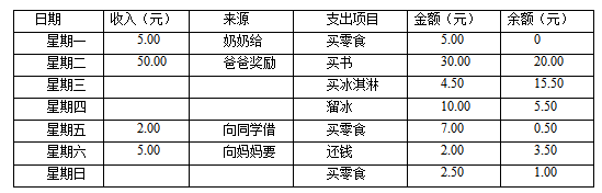 2018上半年小學心理健康教師資格證面試真題(第三批)考題解析