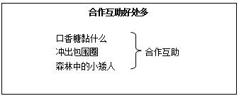 2018上半年小學心理健康教師資格證面試真題(第四批)板書設計1