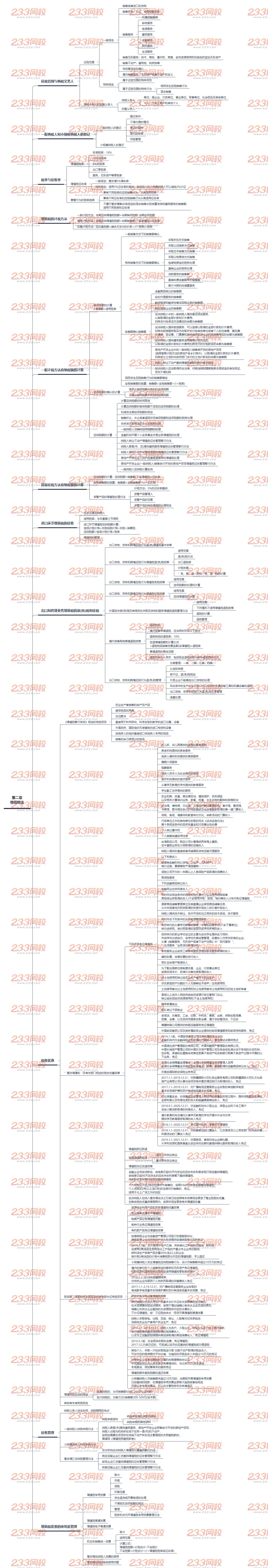 2019年注冊會計師《稅法》思維導圖第二章 增值稅法