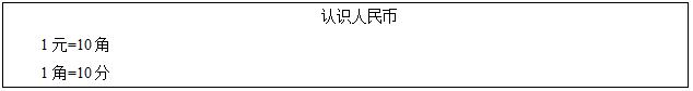 2016下半年小學數學教師資格證面試真題:《認識人民幣》板書設計 2016下半年小學數學教師資格證面試真題:《認識人民幣》板書設計