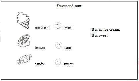 2018上半年小學(xué)英語(yǔ)教師資格證面試真題及答案:Sour and Sweet板書(shū)設(shè)計(jì) 2018上半年小學(xué)英語(yǔ)教師資格證面試真題及答案:Sour and Sweet板書(shū)設(shè)計(jì)