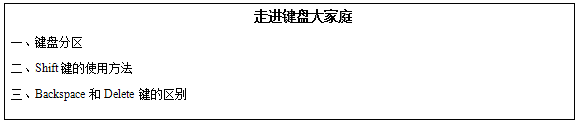 2018上半年小學信息技術教師資格證面試真題(第二批)板書設計1