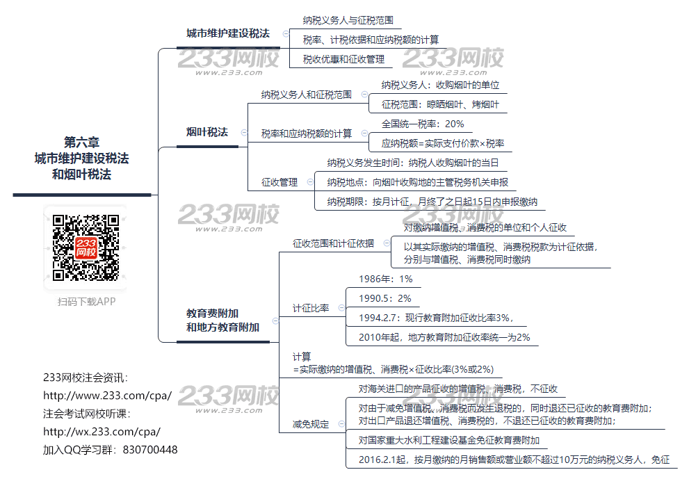 《稅法》思維導圖第六章-城市維護建設稅法和煙葉稅法