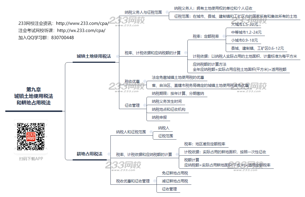 注冊(cè)會(huì)計(jì)師考試《稅法》思維導(dǎo)圖第九章-城鎮(zhèn)土地使用稅法和耕地占用稅法