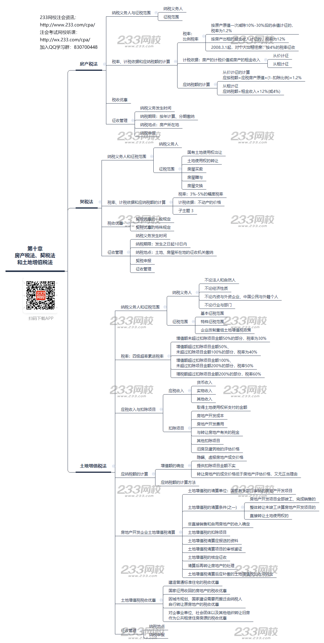 注冊會計師考試《稅法》思維導(dǎo)圖第十章-房產(chǎn)稅法、契稅法和土地增值稅法