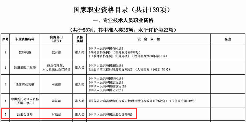 謠言還是真相？注冊會計師CPA真的會取消嗎？