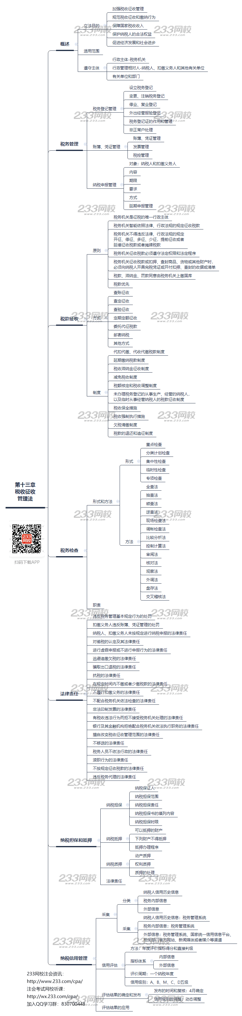 注冊會計師考試《稅法》思維導圖第十三章