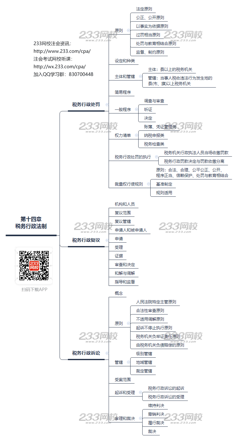 注冊會計師考試《稅法》思維導圖第十四章稅務行政法制