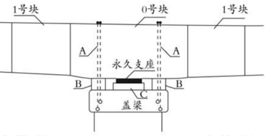 2019二建市政工程案例分析經(jīng)典試題及答案解析