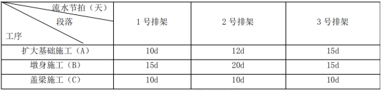 2019二建公路工程案例分析經(jīng)典試題及答案解析