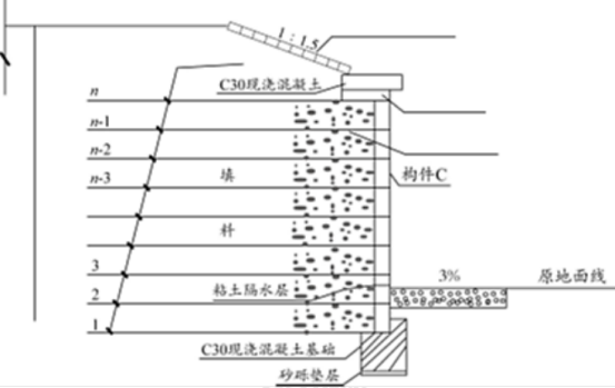 2019二建公路工程案例分析經典試題及答案解析