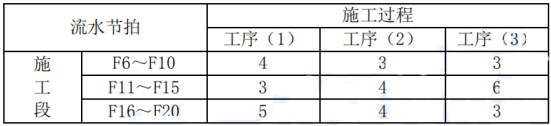 2019二建建筑工程案例分析經典試題及答案解析