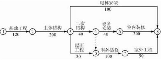 2019二建建筑工程案例分析經典試題及答案解析