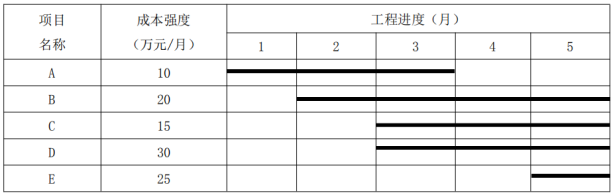 2019二級建造師建設(shè)工程施工管理高頻易錯題