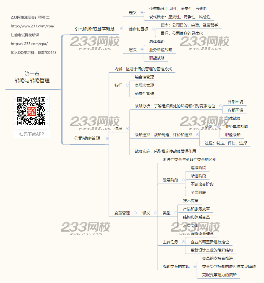 注會《公司戰略與風險管理》思維導圖第一章第一章-戰略與戰略管理