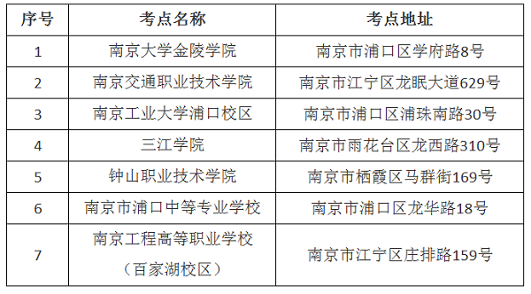 2019二建江蘇省直考點設置.png
