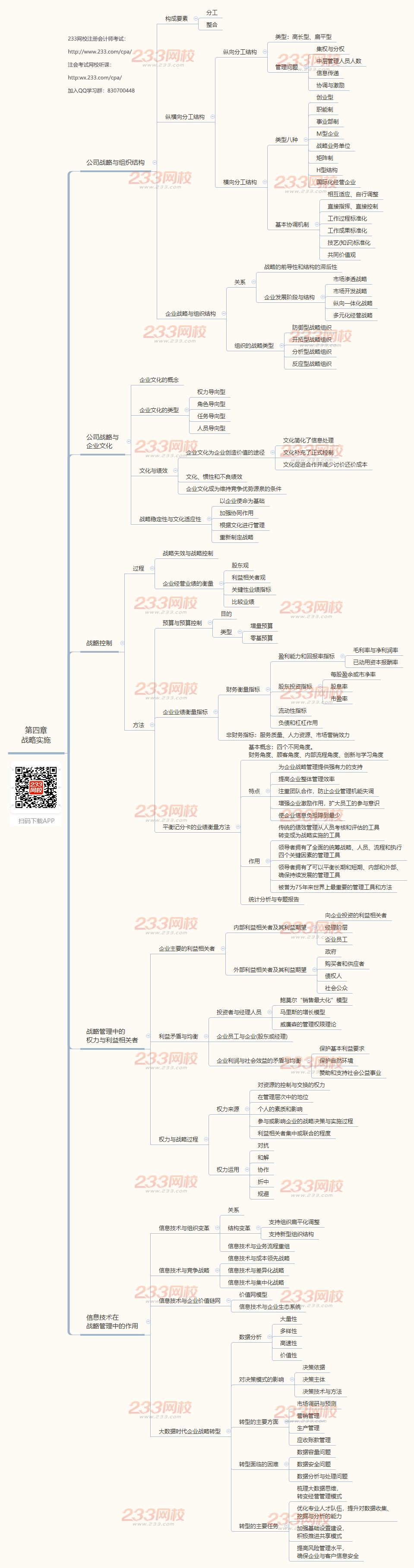 2019年公司戰略與風險管理思維導圖第四章-戰略實施