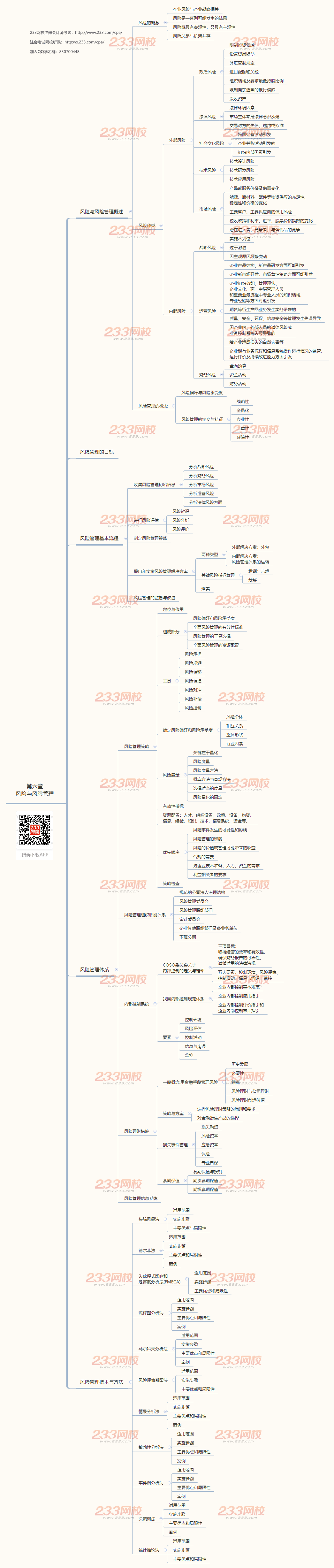 2019年公司戰(zhàn)略與風(fēng)險(xiǎn)管理思維導(dǎo)圖第六章-風(fēng)險(xiǎn)與風(fēng)險(xiǎn)管理.png