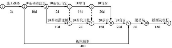 2019二建市政工程案例分析經典試題及答案解析