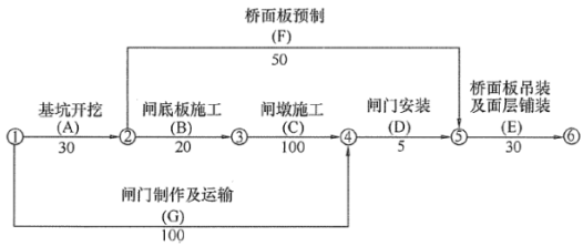2019二建水利水電案例分析經典試題及答案解析