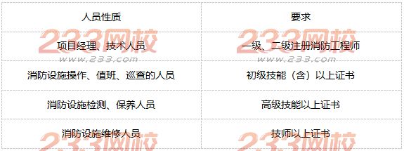 消防設施維護管理人員從業資格要求
